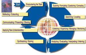Information Research Strategies 